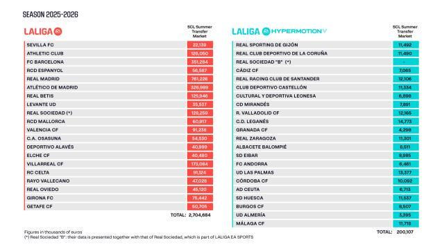马洛卡, 莱万特 马洛卡, 莱万特