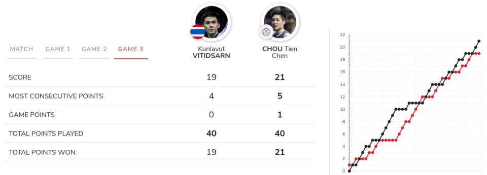 上来就压制, om, 周天成就展 上来就压制, om, 周天成就展