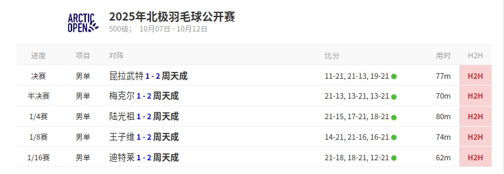 img, gtimg, 比赛的背后 img, gtimg, 比赛的背后